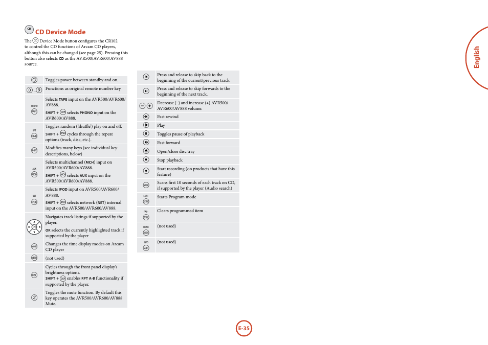 English, Cd device mode | Arcam Handbook AVR surround	amplifier/AV	processor AVR600 User Manual | Page 37 / 74