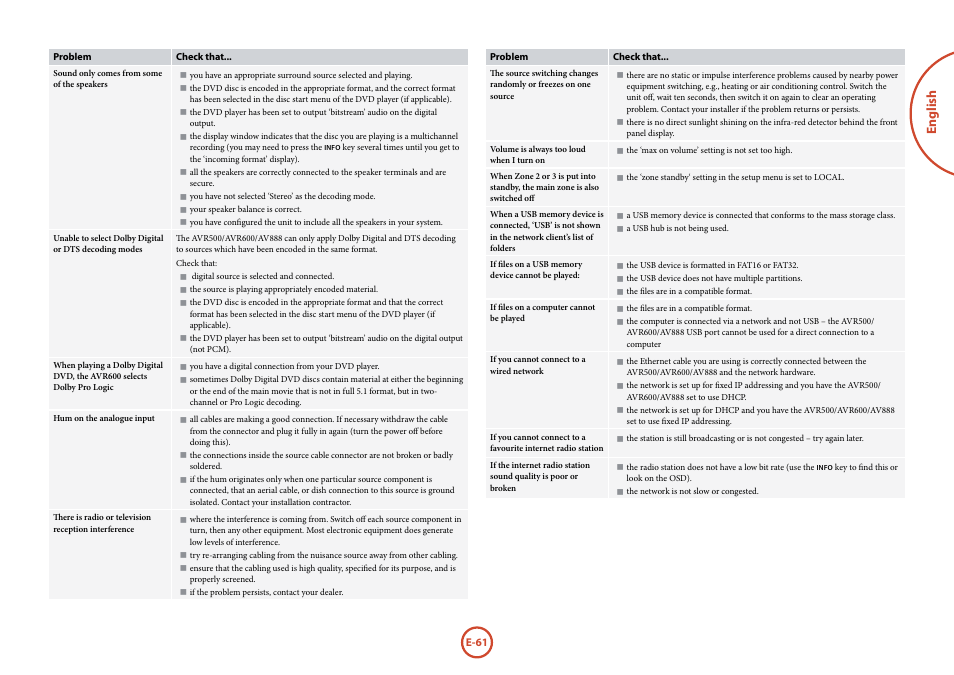 English | Arcam Handbook AVR surround	amplifier/AV	processor AVR600 User Manual | Page 63 / 74