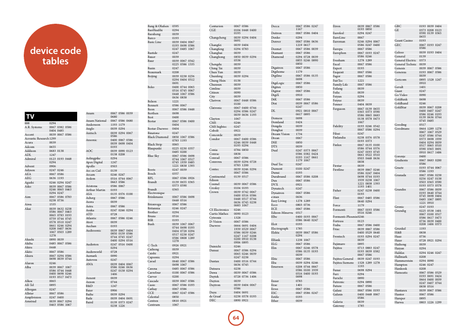 Device code tables | Arcam Handbook AVR surround	amplifier/AV	processor AVR600 User Manual | Page 66 / 74