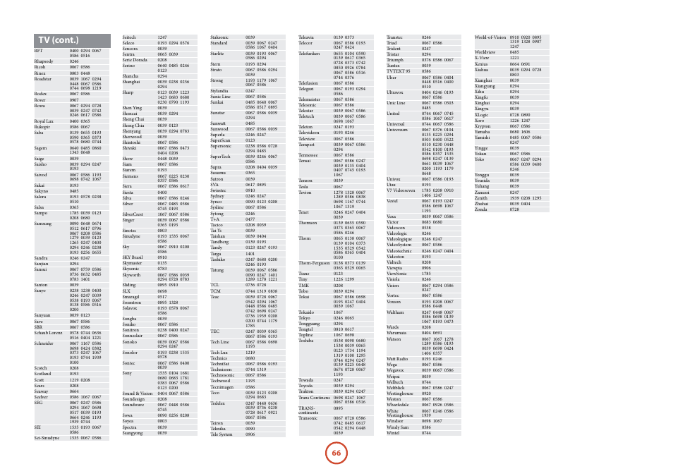 Tv (cont.) | Arcam Handbook AVR surround	amplifier/AV	processor AVR600 User Manual | Page 68 / 74