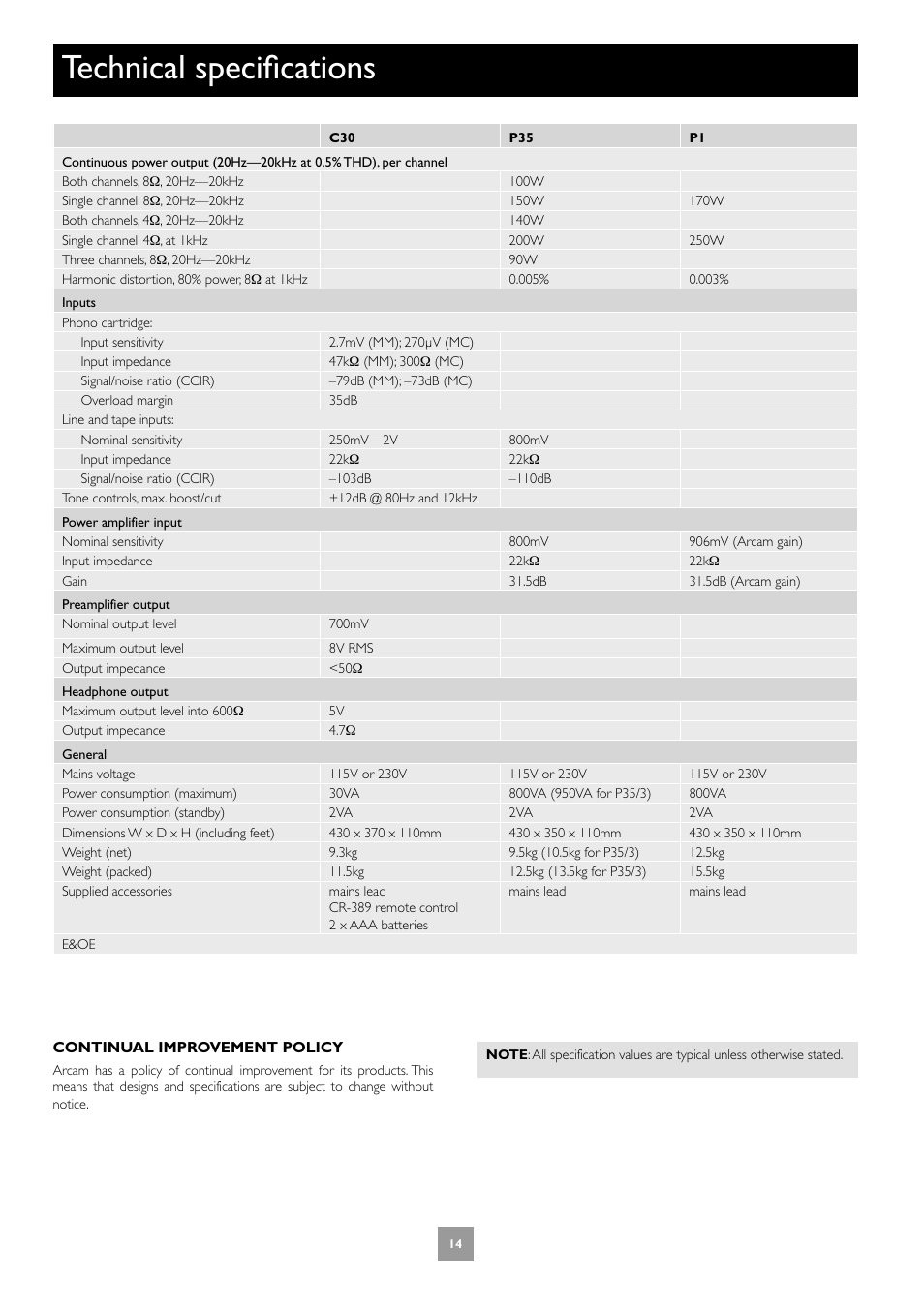 Technical specifications | Arcam Pre Amplifier P35 User Manual | Page 14 / 17