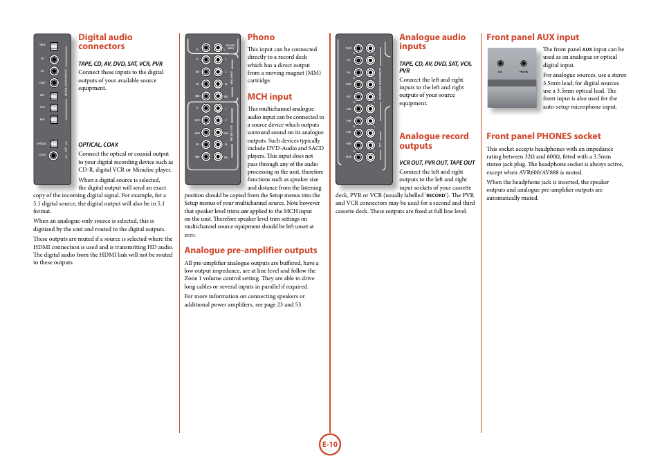 Digital audio connectors, Front panel aux input, Phono | Mch input, Analogue pre-amplifier outputs, Analogue record outputs, Analogue audio inputs, Front panel phones socket, E-10 | Arcam surround	amplifier/AVprocessor AVR500	/	AVR600	/	AV888 User Manual | Page 12 / 74