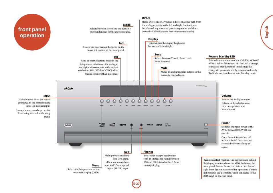 Front panel operation, English | Arcam surround	amplifier/AVprocessor AVR500	/	AVR600	/	AV888 User Manual | Page 29 / 74
