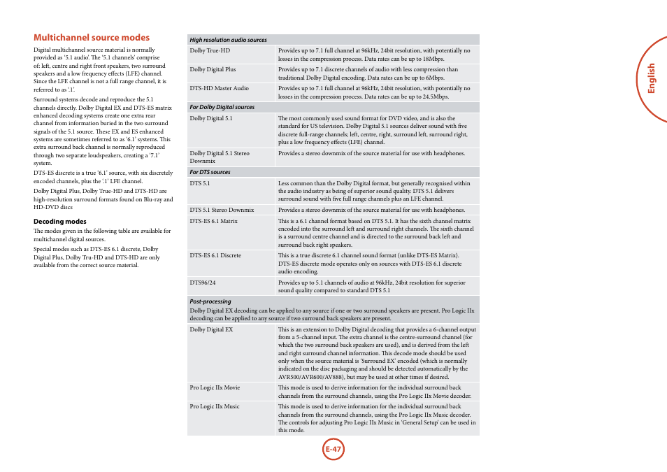 English, Multichannel source modes | Arcam surround	amplifier/AVprocessor AVR500	/	AVR600	/	AV888 User Manual | Page 49 / 74