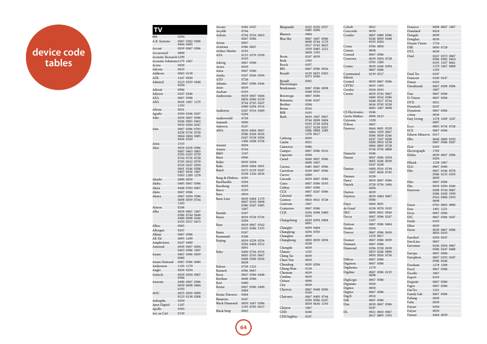 Device code tables | Arcam surround	amplifier/AVprocessor AVR500	/	AVR600	/	AV888 User Manual | Page 66 / 74