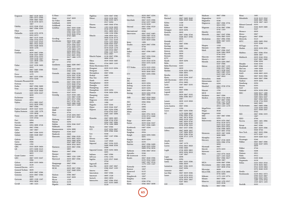 Arcam surround	amplifier/AVprocessor AVR500	/	AVR600	/	AV888 User Manual | Page 67 / 74