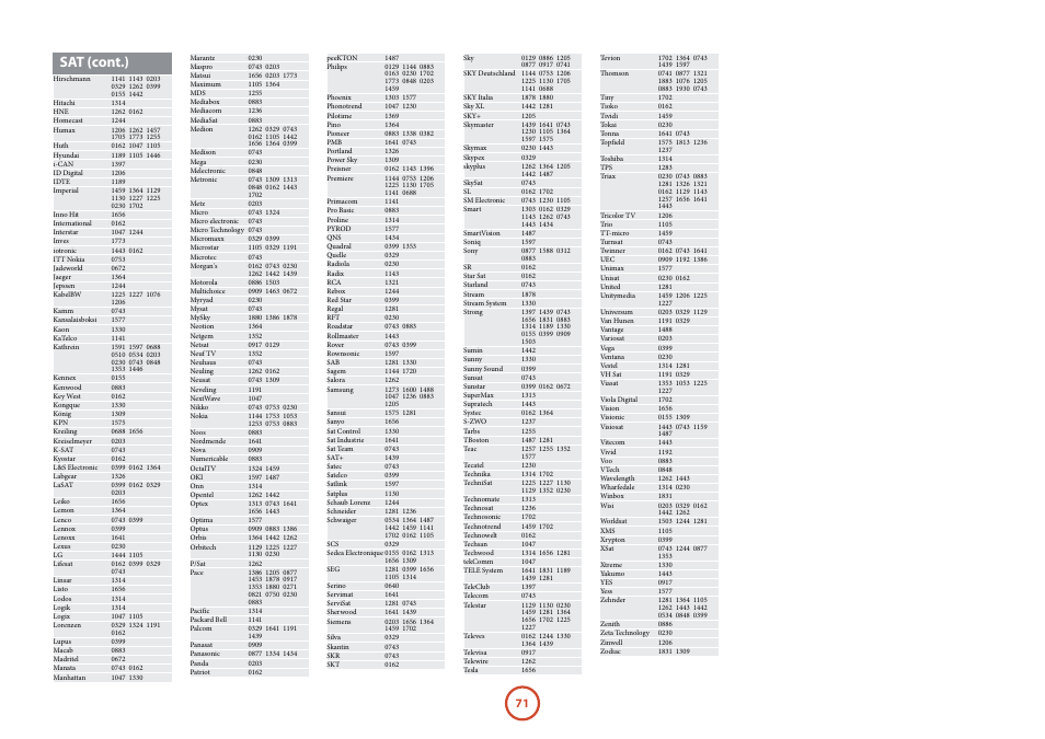 Sat (cont.) | Arcam surround	amplifier/AVprocessor AVR500	/	AVR600	/	AV888 User Manual | Page 73 / 74