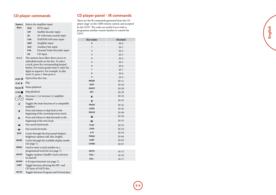 English cd player commands, Cd player panel – ir commands | Arcam FMJ CD37 User Manual | Page 9 / 11