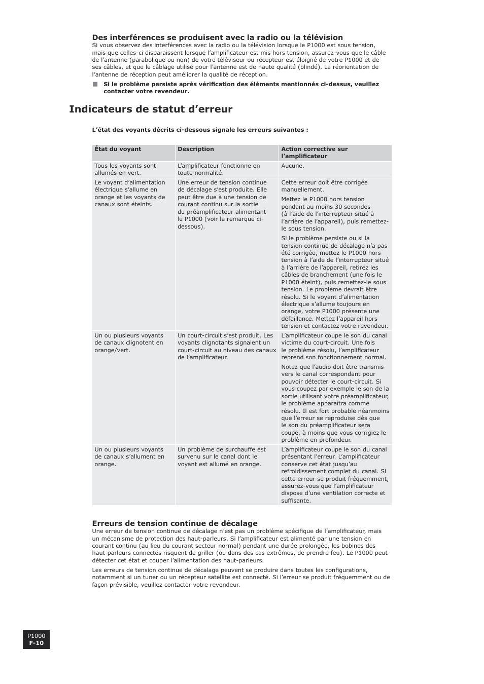 Indicateurs de statut d’erreur | Arcam P1000 User Manual | Page 22 / 60