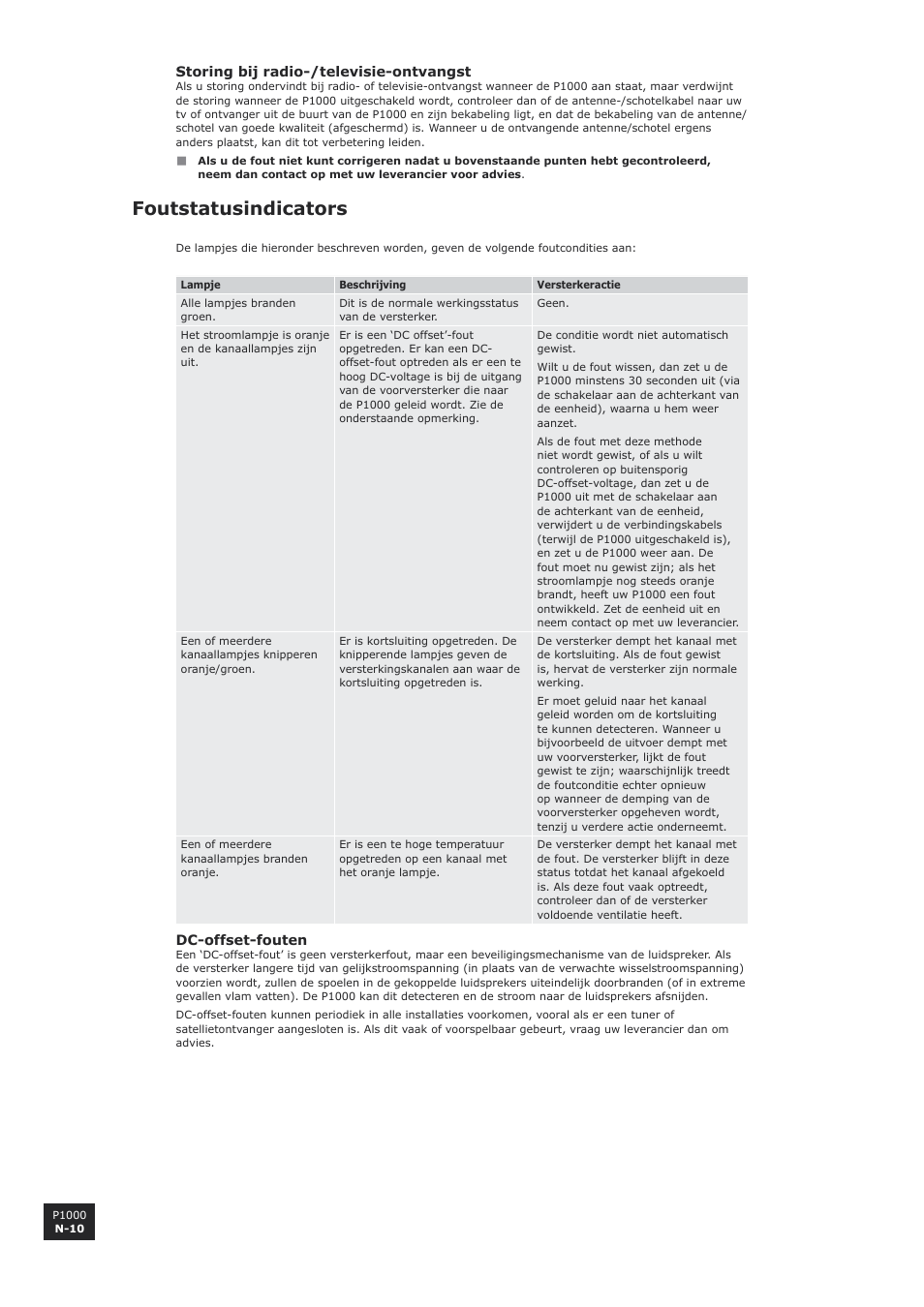 Foutstatusindicators | Arcam P1000 User Manual | Page 46 / 60