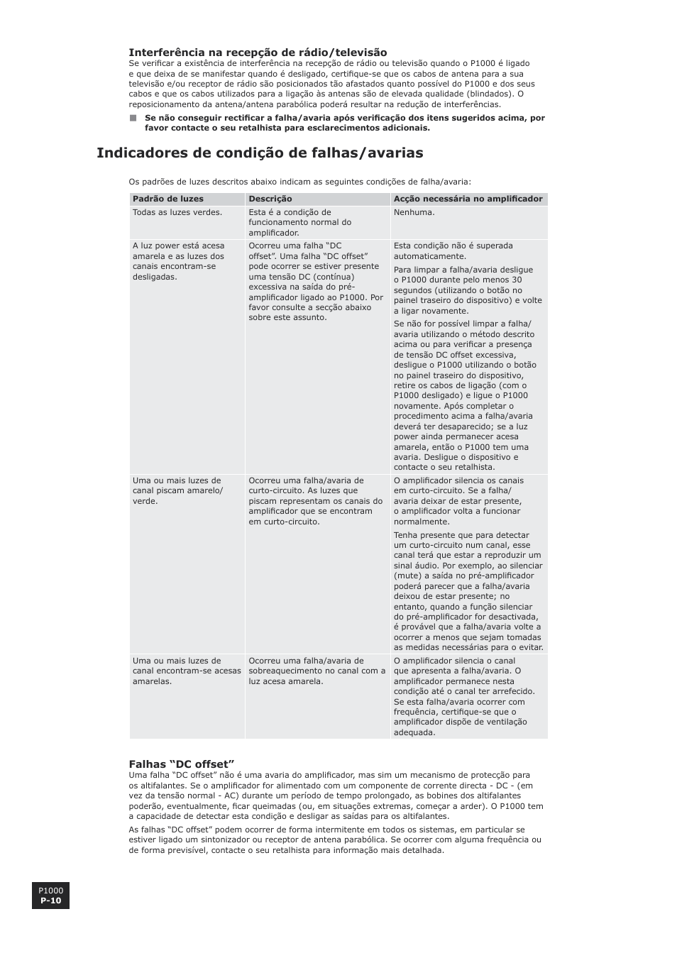 Indicadores de condição de falhas/avarias, P-10 | Arcam P1000 User Manual | Page 58 / 60