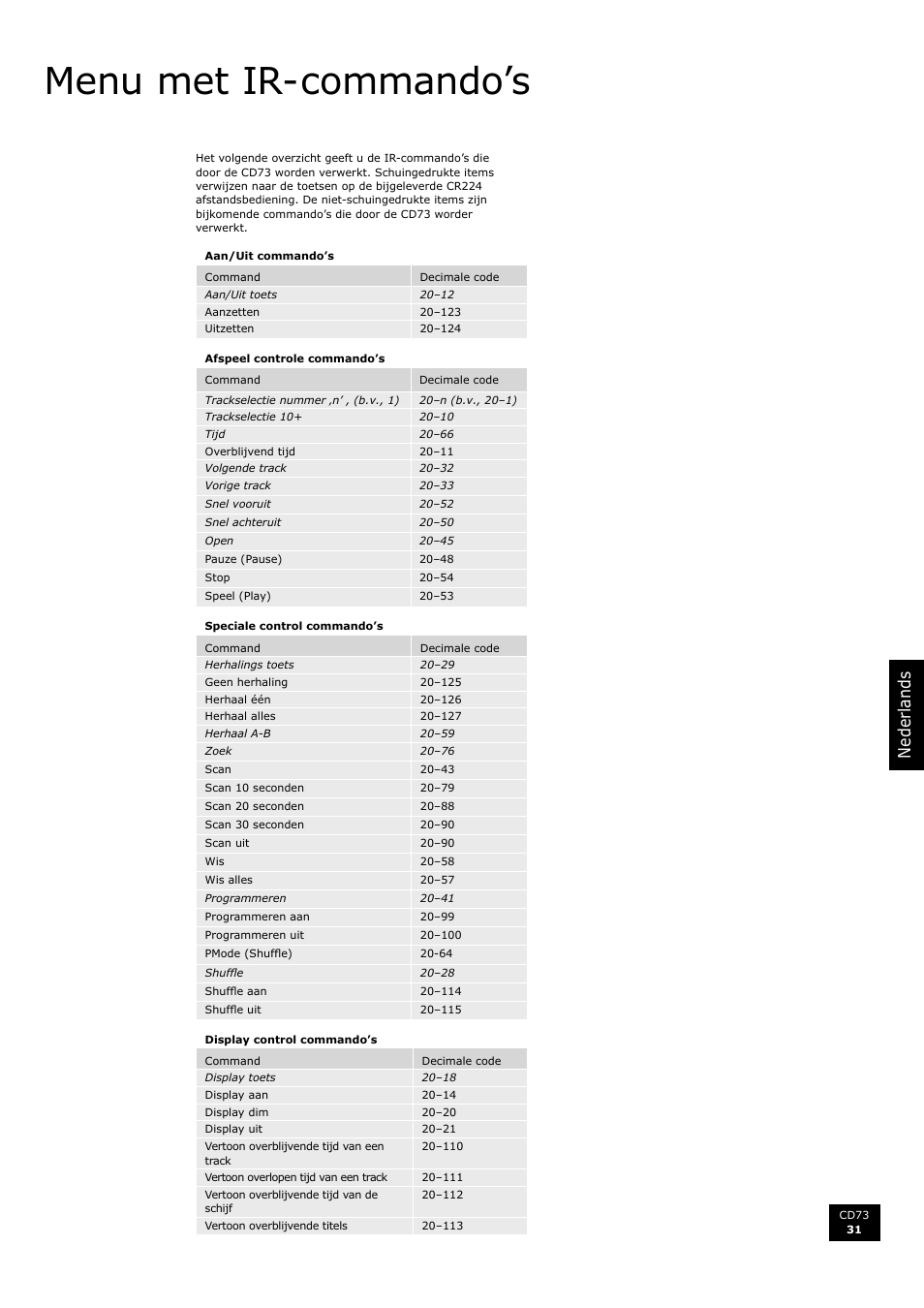 Menu met ir-commando’s, Ned er la nd s | Arcam CD73 User Manual | Page 31 / 36