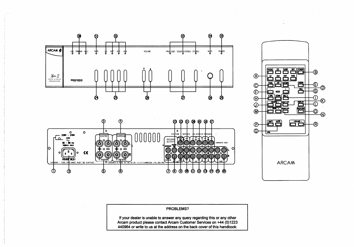 Oezi ll=l o | Arcam A/V Processor XETA 2 User Manual | Page 2 / 17