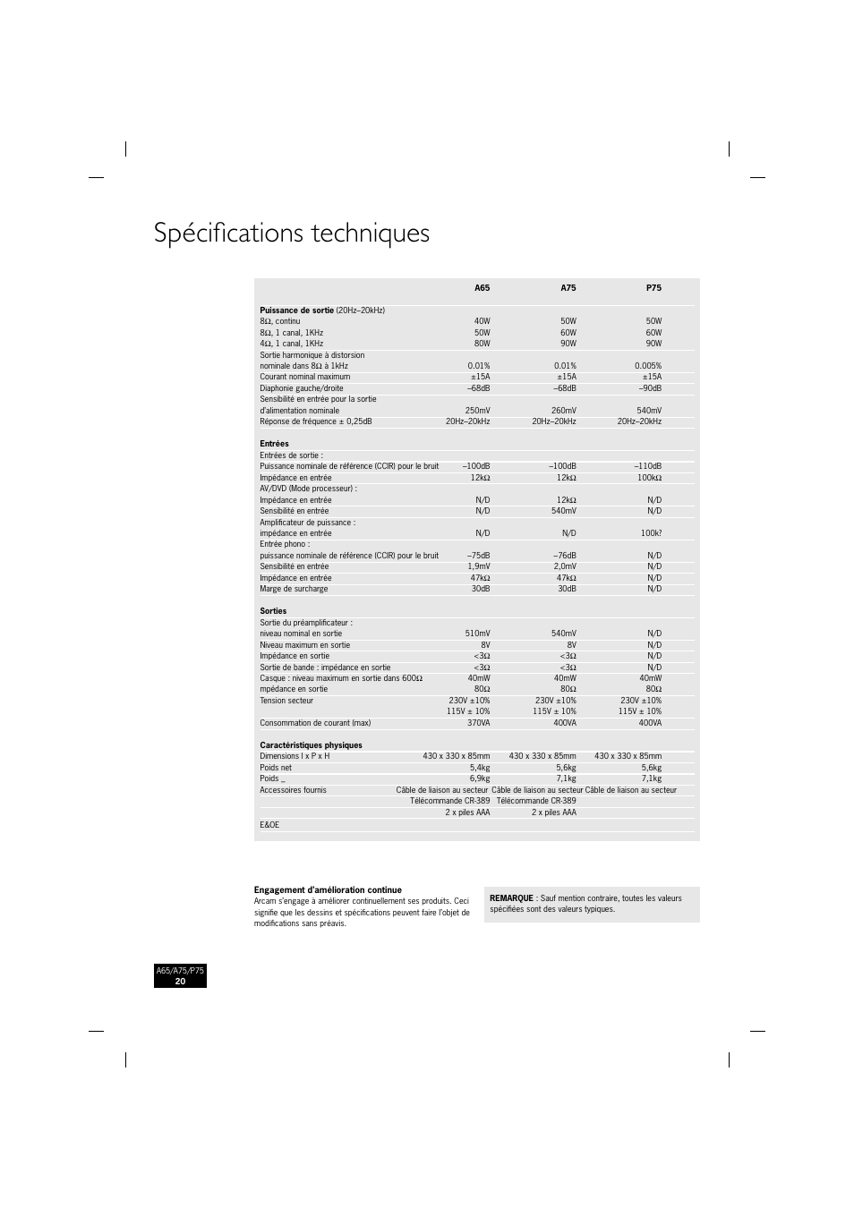 Spécifi cations techniques | Arcam P75 User Manual | Page 20 / 34