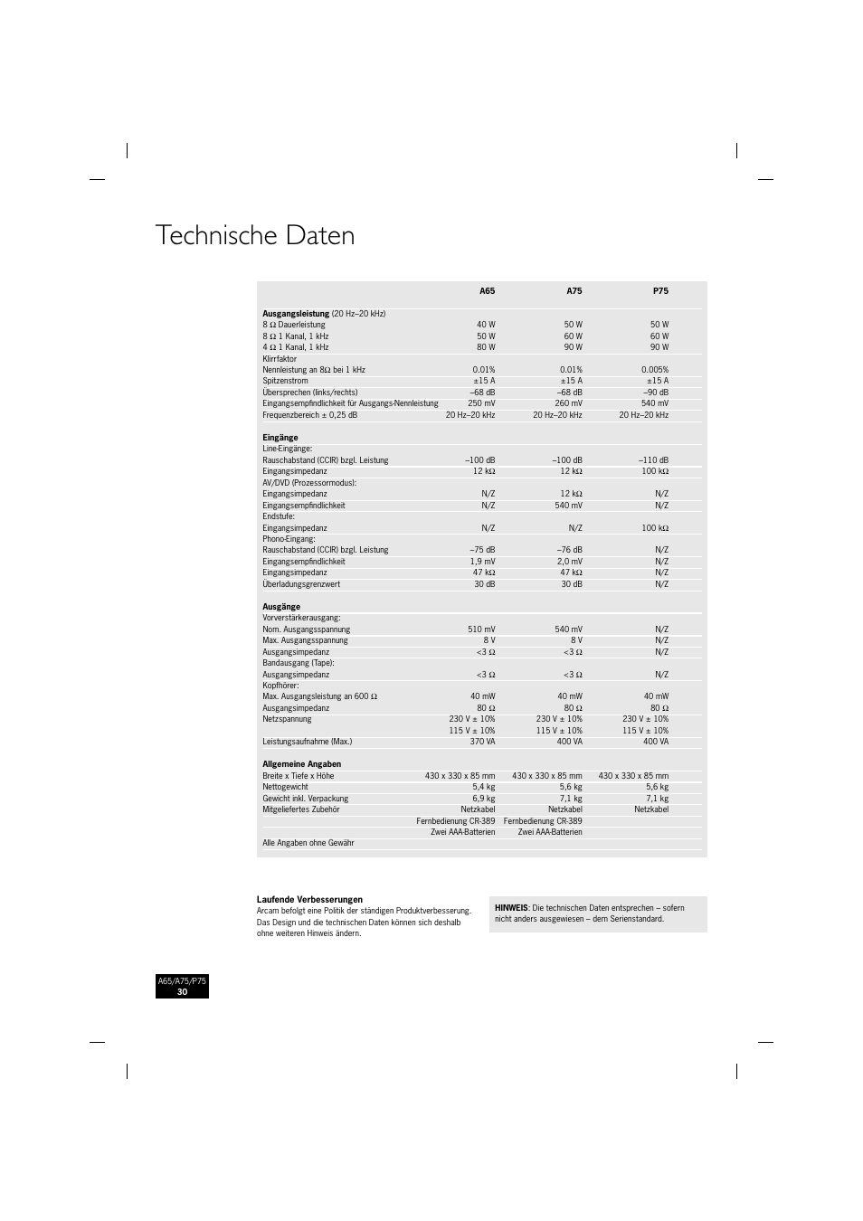 Technische daten | Arcam P75 User Manual | Page 30 / 34