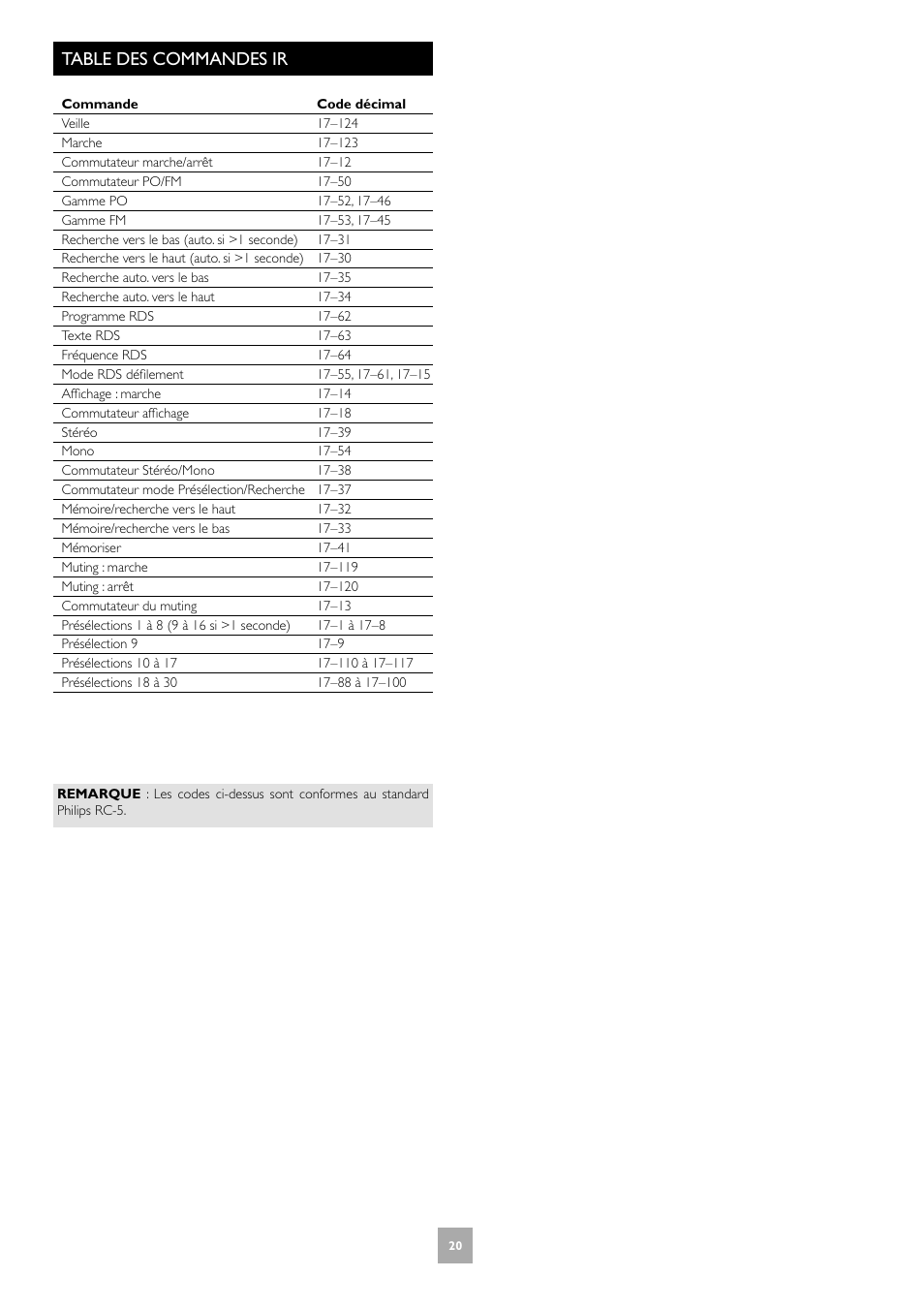 Table des commandes ir | Arcam T31 User Manual | Page 20 / 32