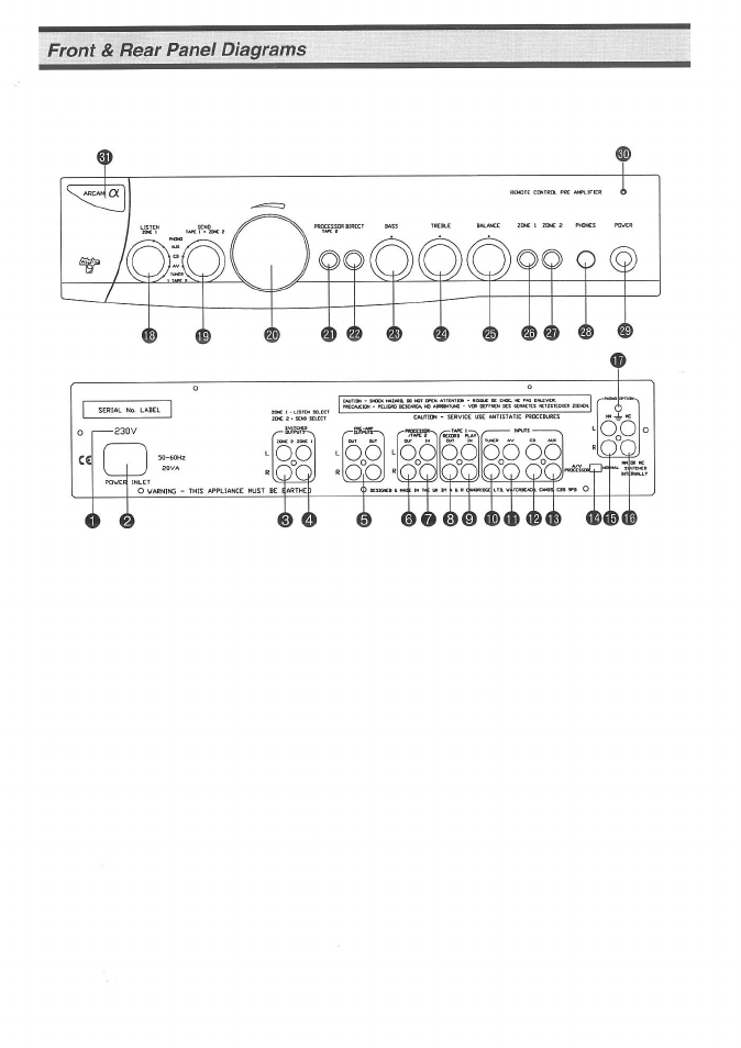Arcam Alpha 9C User Manual | Page 2 / 8