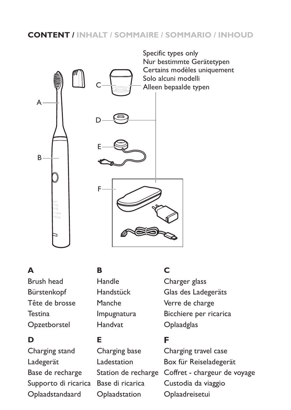 Philips Sonicare DiamondClean Brosse à dents sonique rechargeable User Manual | Page 2 / 6