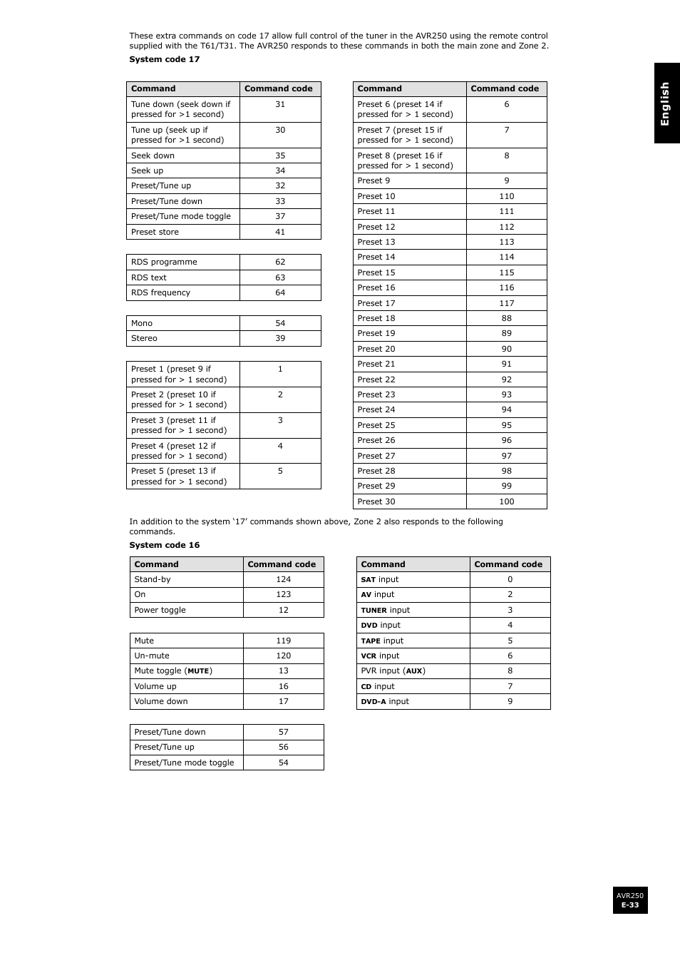 Arcam AVR250 User Manual | Page 33 / 44