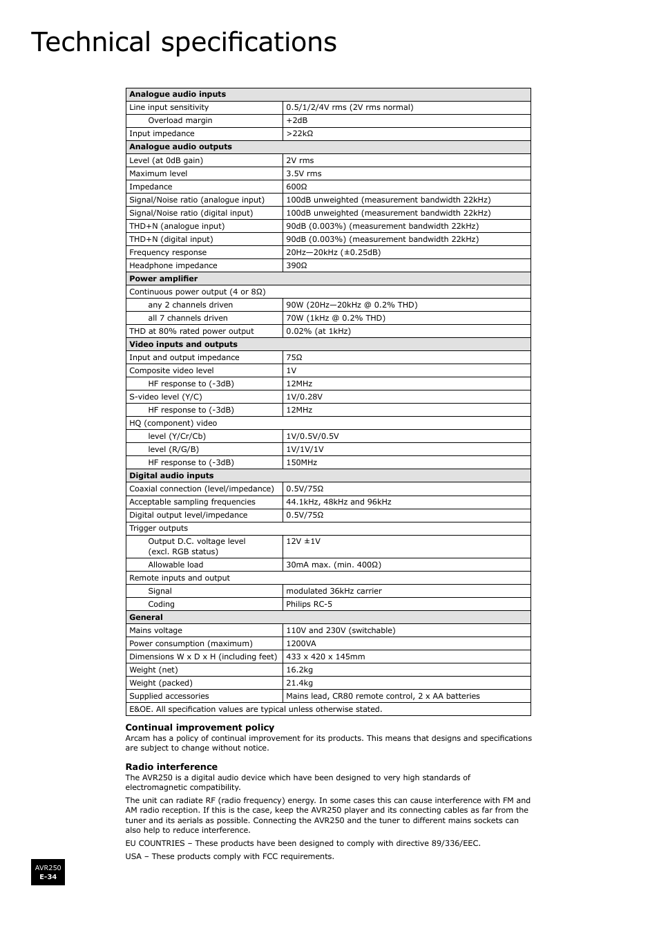 Technical specifications | Arcam AVR250 User Manual | Page 34 / 44