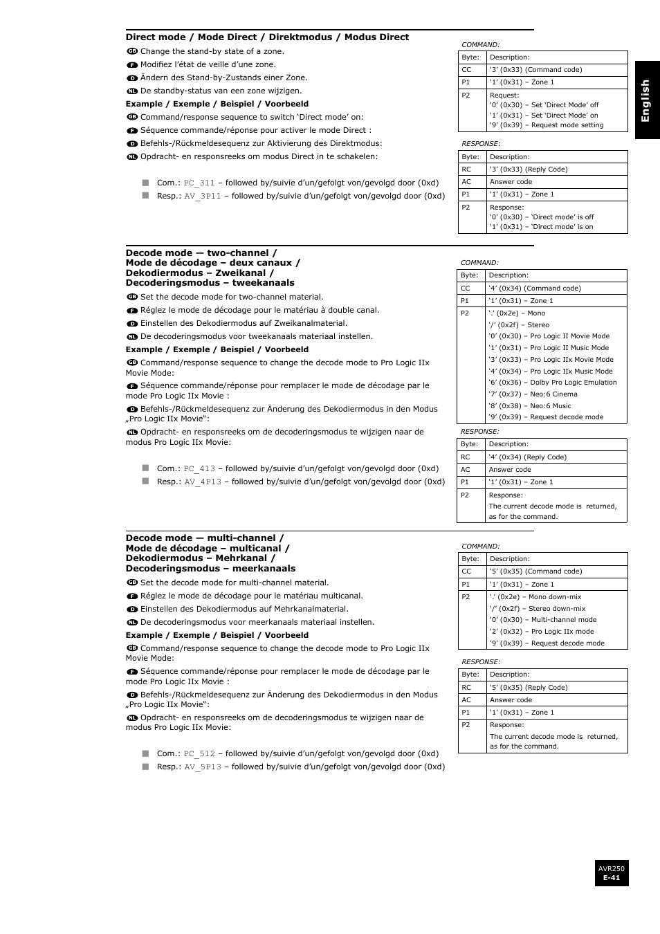 En g li s h | Arcam AVR250 User Manual | Page 41 / 44