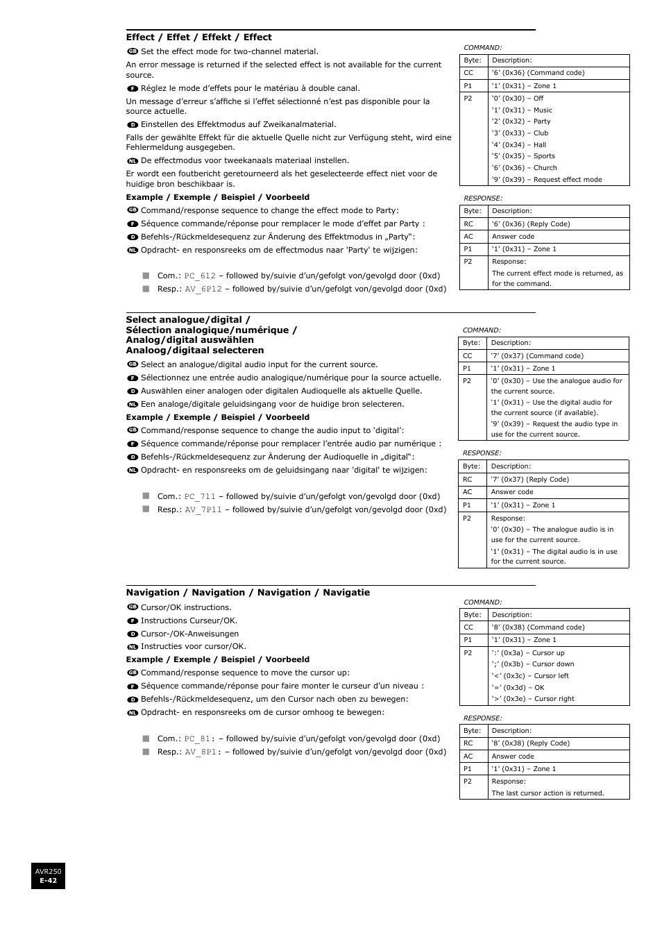 En g li s h | Arcam AVR250 User Manual | Page 42 / 44