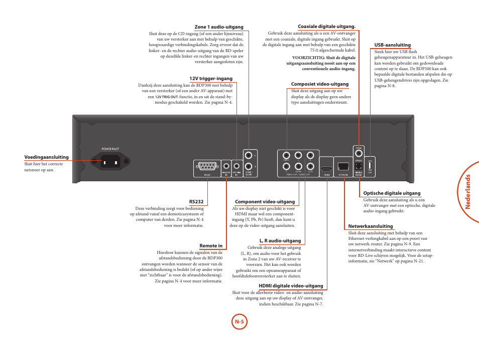 Neder lands | Arcam HANDBOOK Blu-ray Disc player BDP300 User Manual | Page 105 / 206