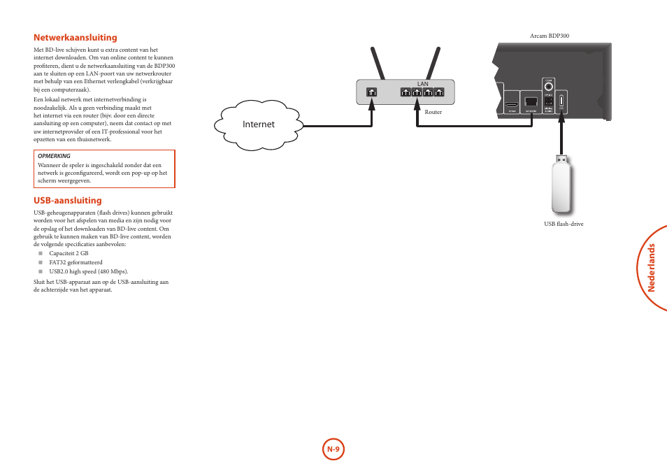 Neder lands, Netwerkaansluiting, Usb-aansluiting | Internet | Arcam HANDBOOK Blu-ray Disc player BDP300 User Manual | Page 109 / 206