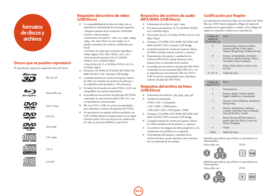 Formatos de discos y archivos, Codificación por región, Discos que se pueden reproducir | Requisitos del archivo de video (usb/disco), Requisitos del archivo de fotos (usb/disco) | Arcam HANDBOOK Blu-ray Disc player BDP300 User Manual | Page 140 / 206
