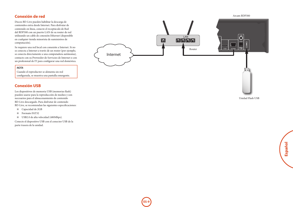 Español conexión de red, Conexión usb, Internet | Arcam HANDBOOK Blu-ray Disc player BDP300 User Manual | Page 141 / 206