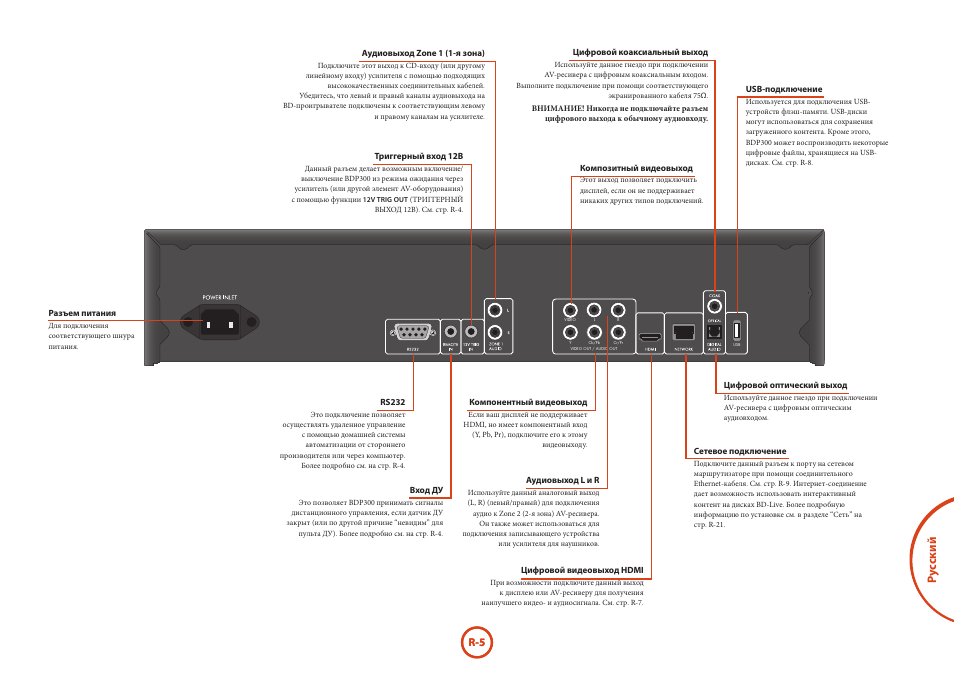 Ру сский | Arcam HANDBOOK Blu-ray Disc player BDP300 User Manual | Page 169 / 206