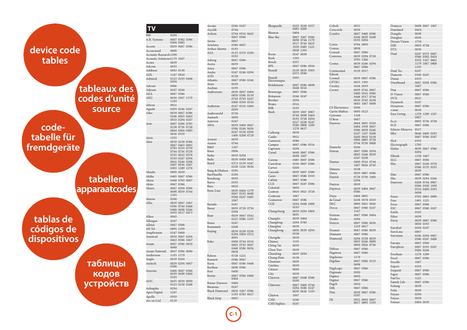 Device code tables | Arcam HANDBOOK Blu-ray Disc player BDP300 User Manual | Page 196 / 206