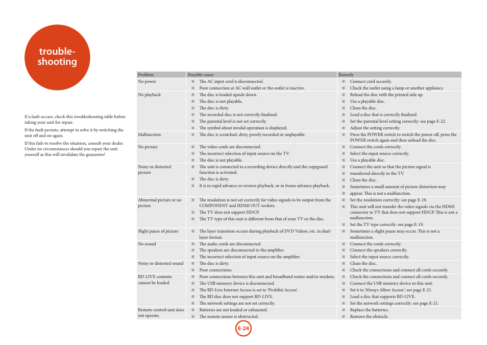 Trouble- shooting | Arcam HANDBOOK Blu-ray Disc player BDP300 User Manual | Page 26 / 206