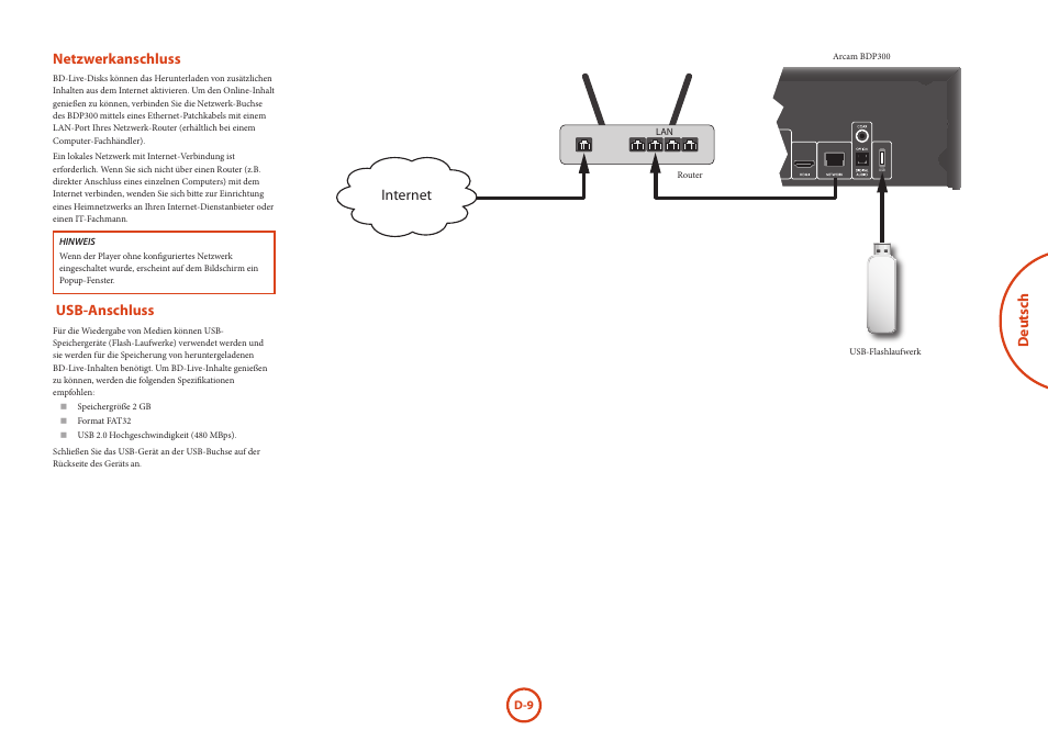 Deutsch netzwerkanschluss, Usb-anschluss, Internet | Arcam HANDBOOK Blu-ray Disc player BDP300 User Manual | Page 77 / 206