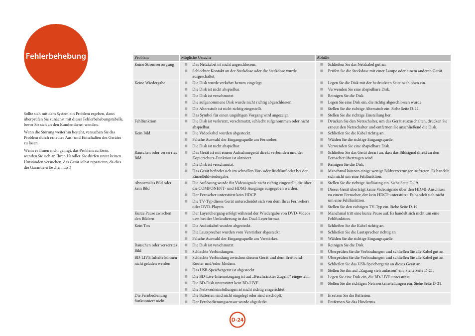 Fehlerbehebung | Arcam HANDBOOK Blu-ray Disc player BDP300 User Manual | Page 92 / 206