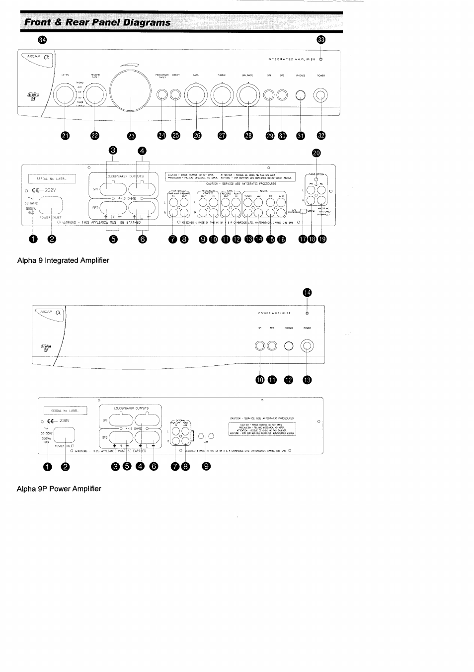 O o (q (i) ® 0 0, Front & rear panel diagrams | Arcam Amplifiers Alpha 9/9P User Manual | Page 2 / 12