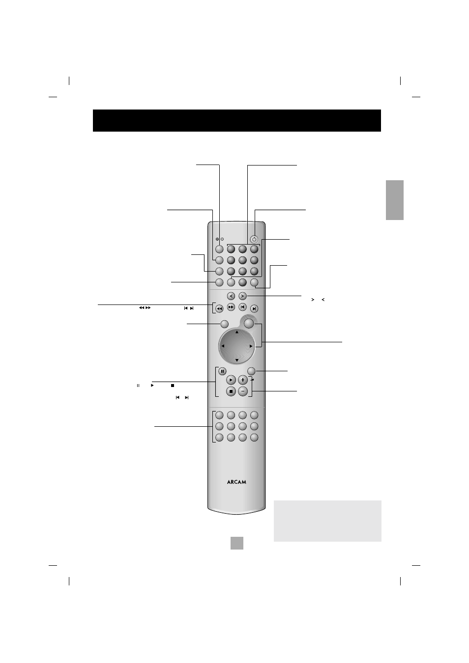 Utilisation de la télécommande | Arcam DV27 User Manual | Page 29 / 56