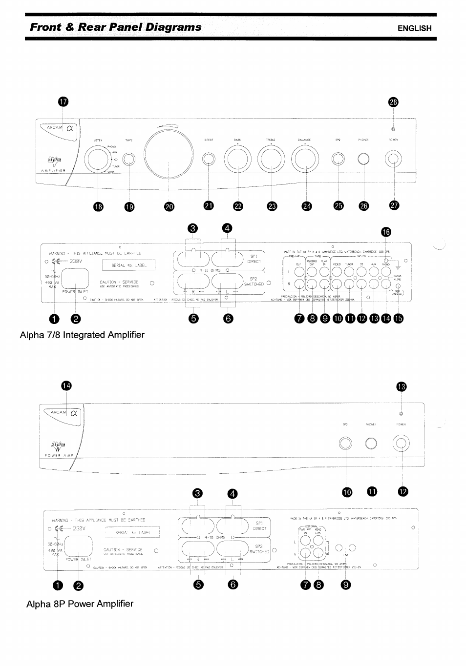 Front & rear panel diagrams | Arcam Alpha 8P User Manual | Page 2 / 11