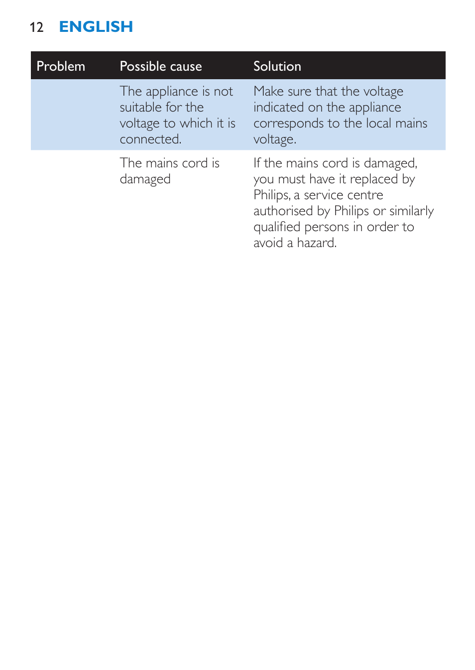 Philips Salon Airstylist Essential Brosse soufflante User Manual | Page 12 / 100