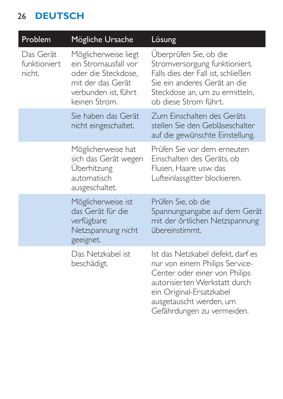 Philips Salon Airstylist Essential Brosse soufflante User Manual | Page 26 / 100