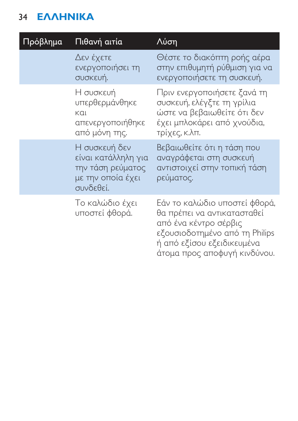 Philips Salon Airstylist Essential Brosse soufflante User Manual | Page 34 / 100