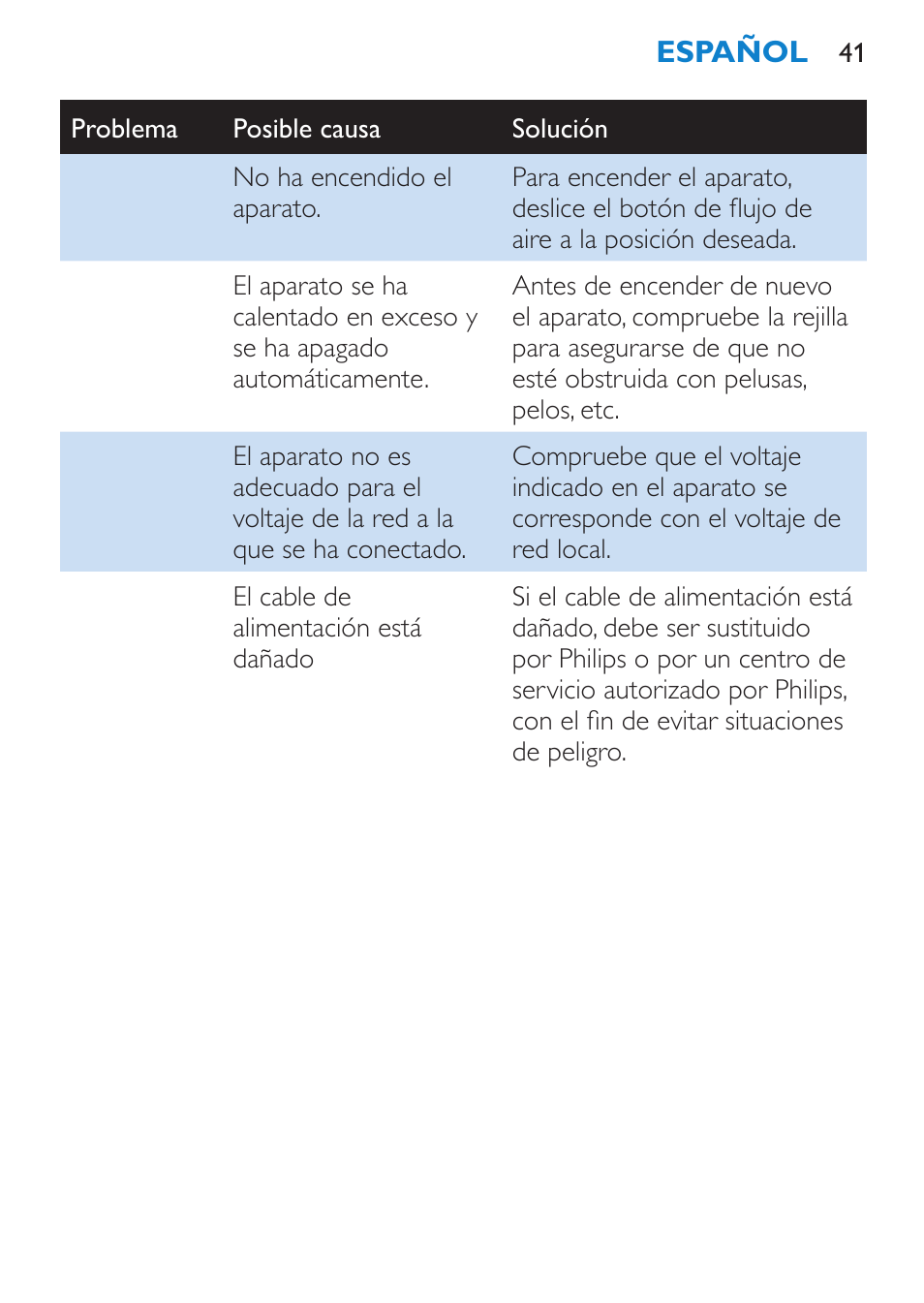 Philips Salon Airstylist Essential Brosse soufflante User Manual | Page 41 / 100