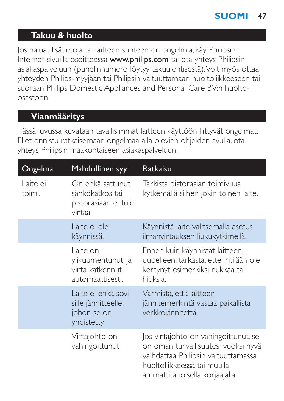 Takuu & huolto, Vianmääritys | Philips Salon Airstylist Essential Brosse soufflante User Manual | Page 47 / 100