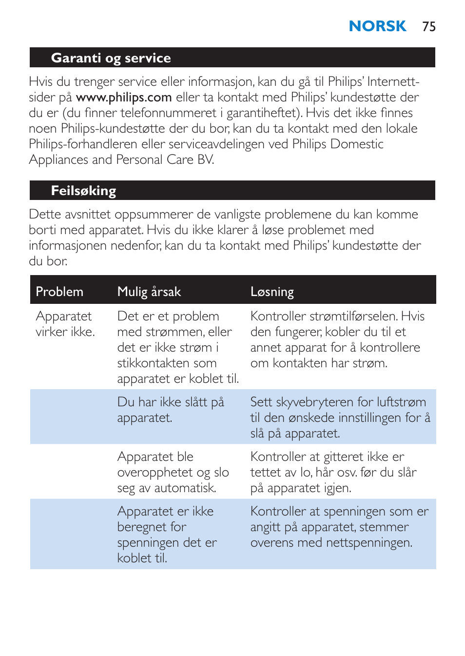 Feilsøking | Philips Salon Airstylist Essential Brosse soufflante User Manual | Page 75 / 100