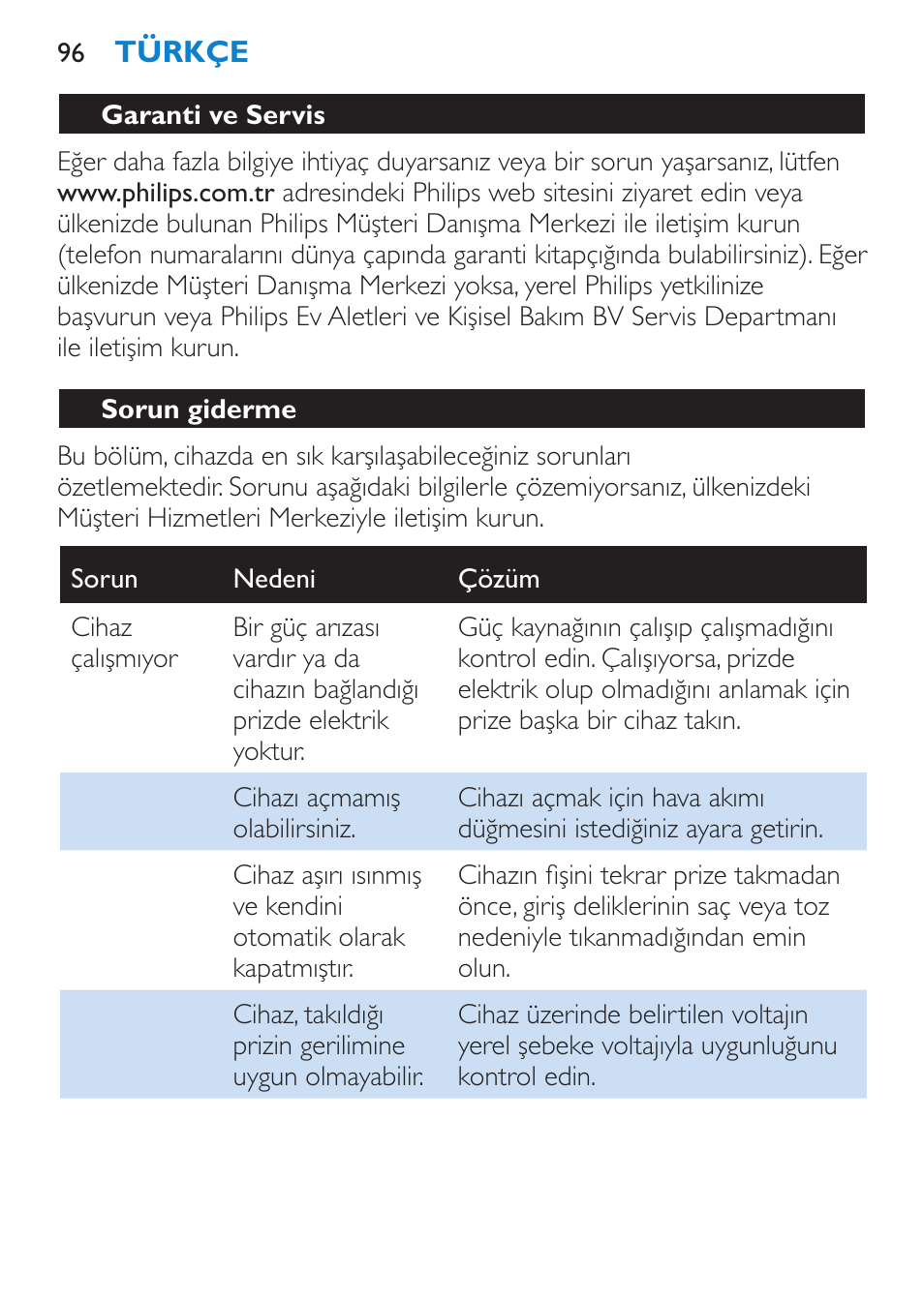 Garanti ve servis, Sorun giderme | Philips Salon Airstylist Essential Brosse soufflante User Manual | Page 96 / 100