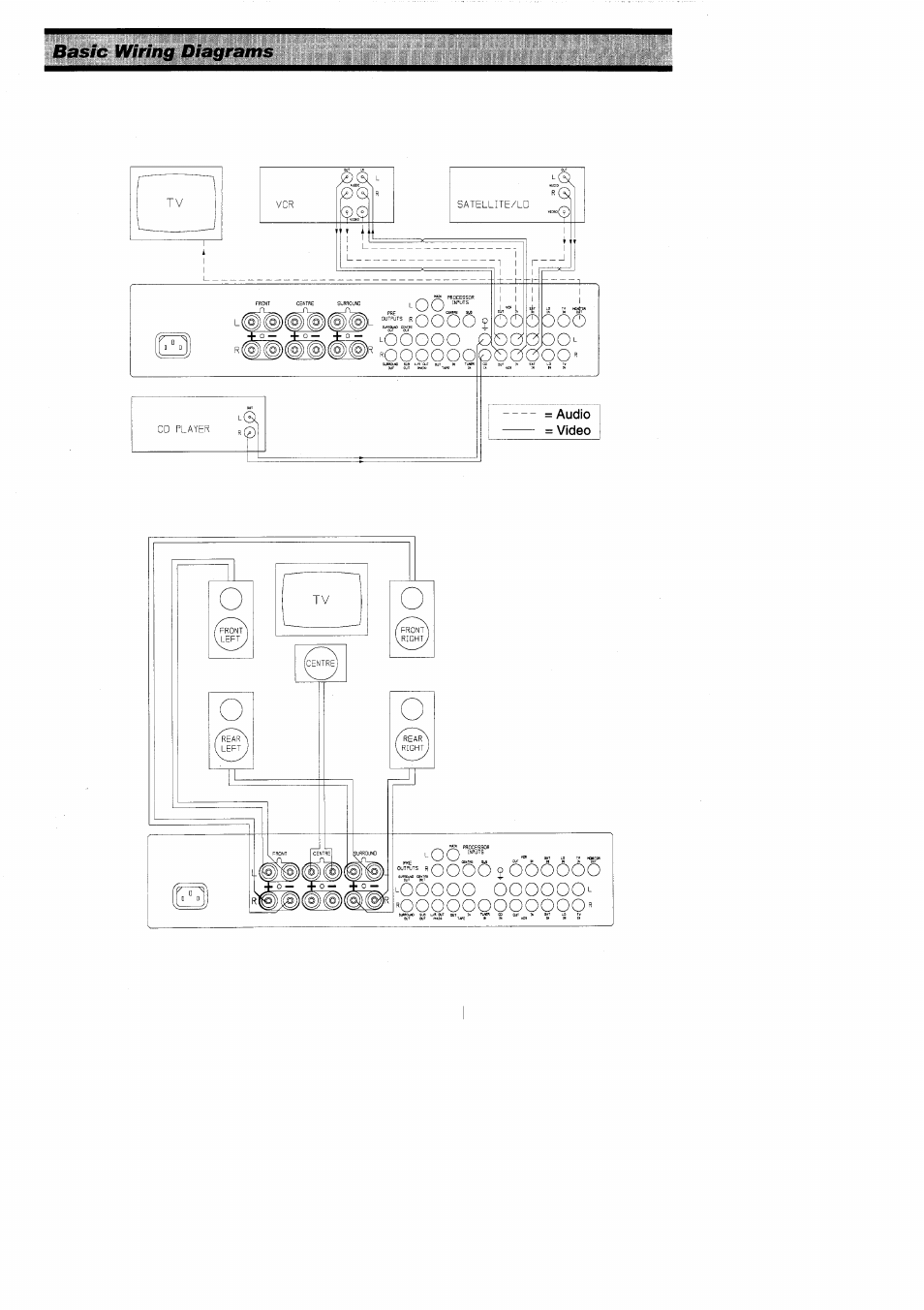 Arcam ALPHA AV50 User Manual | Page 3 / 15