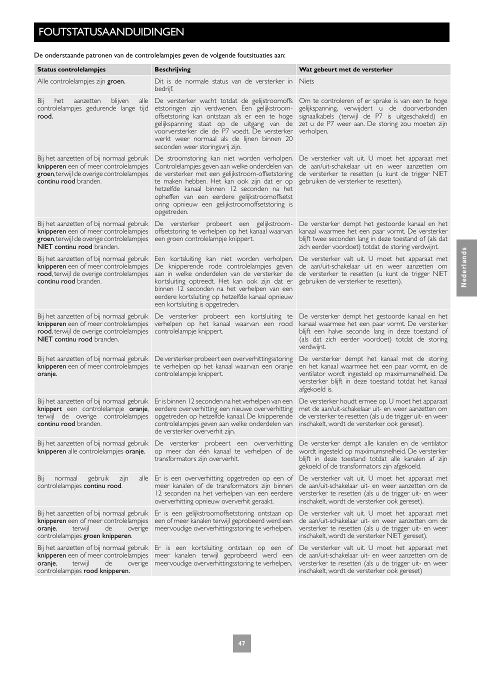 Foutstatusaanduidingen | Arcam Multichannel Power Amplifier User Manual | Page 47 / 52