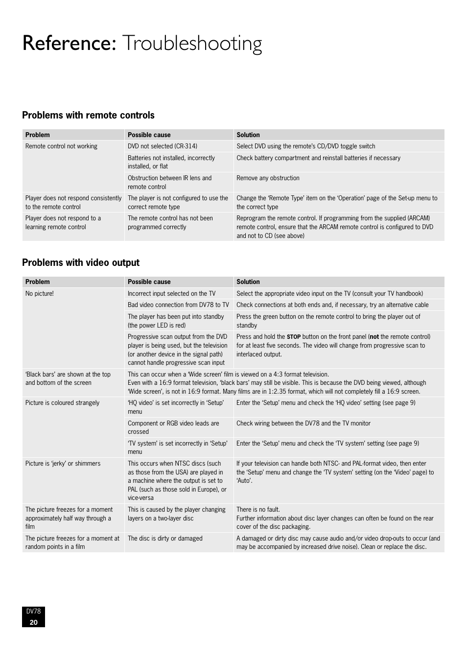 Reference: troubleshooting, Problems with remote controls, Problems with video output | Arcam DVD Player DV78 User Manual | Page 20 / 24