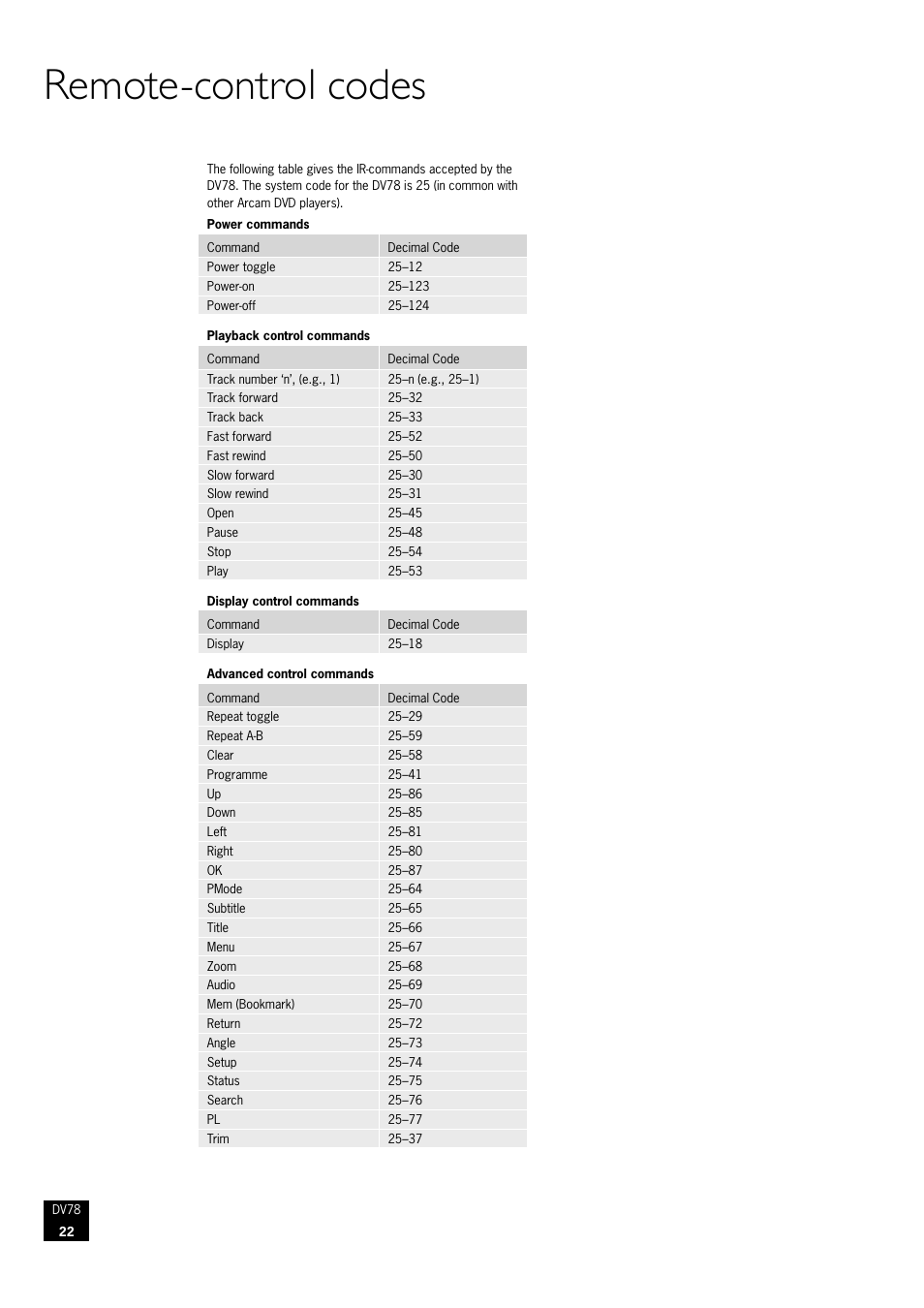 Remote-control codes | Arcam DVD Player DV78 User Manual | Page 22 / 24