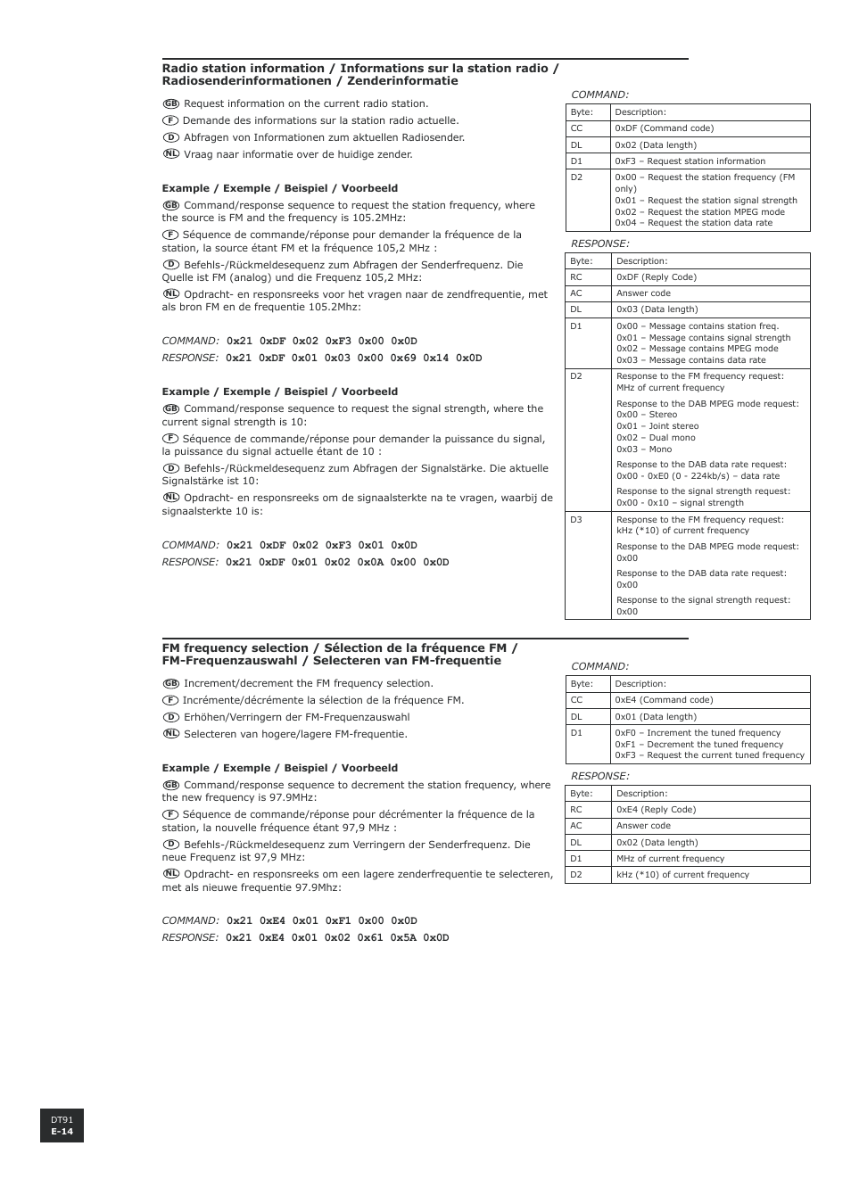 Arcam DT91 User Manual | Page 14 / 52